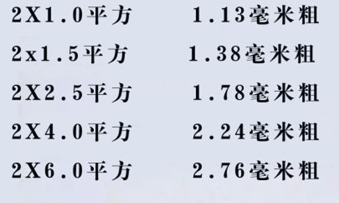 電線怎么看平方數(shù)？電線的平方是怎么計(jì)算？電線電纜的平方計(jì)算方式